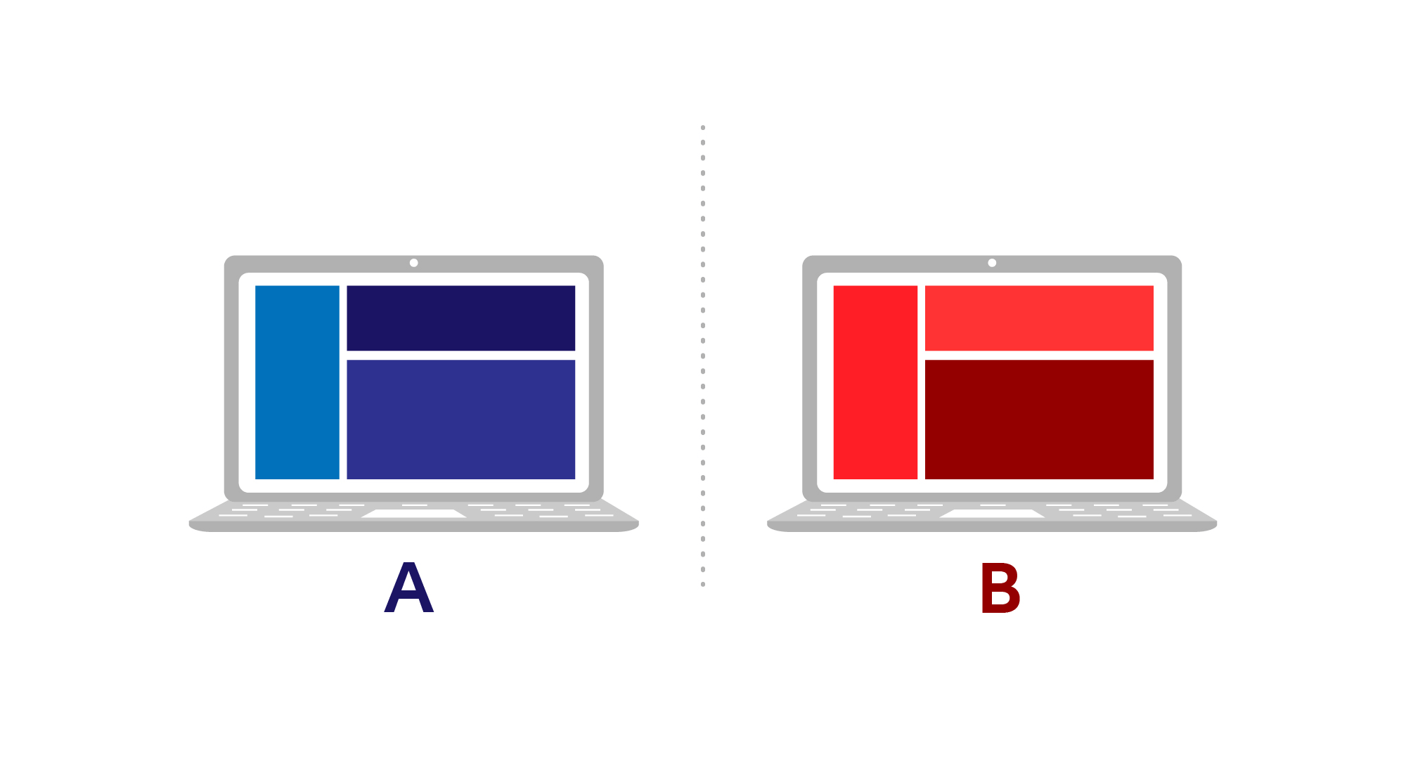 A/B testing is a method of comparing two versions of the same digital marketing assets against each other to test which out of the two performs better.