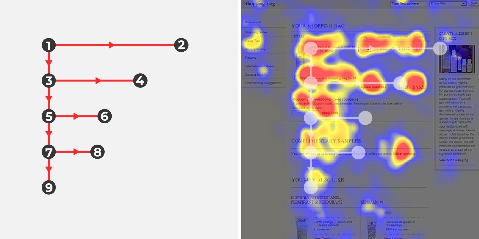 What Is Visual Hierarchy and Why Is It Important?