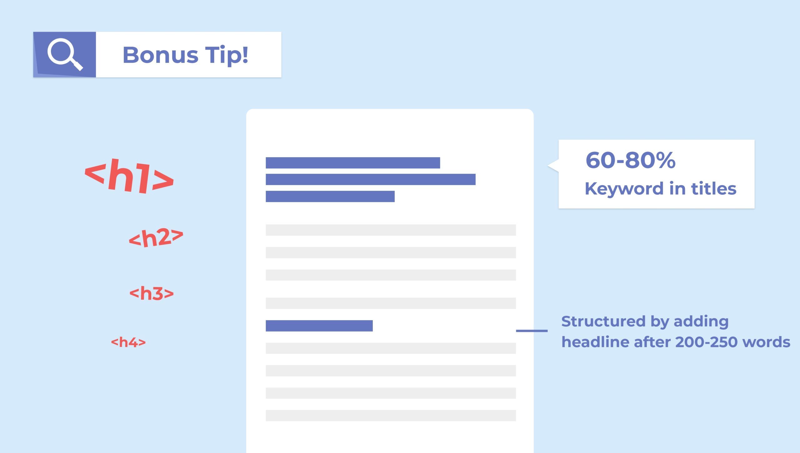 Use your keyword in 60-80% (3-4 out of 5 titles) of the titles.