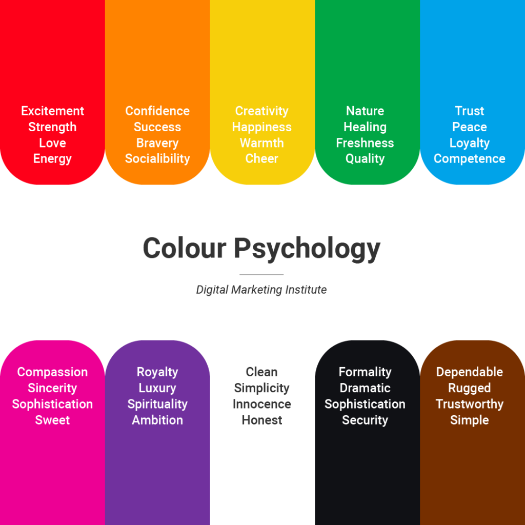 Colour palette explaining the colour psychology behind each colour.