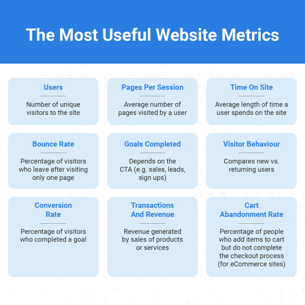 The Most Useful Website Metrics