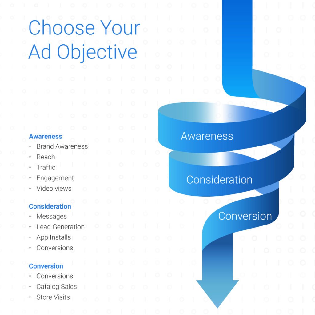 Choose your ad objective