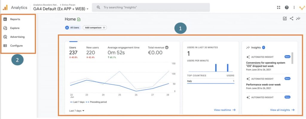 Google Analytics 4 Dashboard