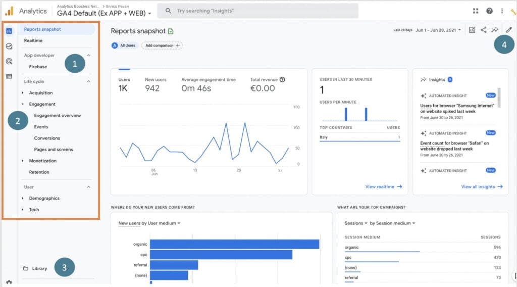 Google Analytics 4