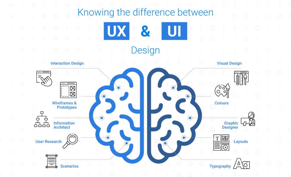 The difference between UX designers and UI designers