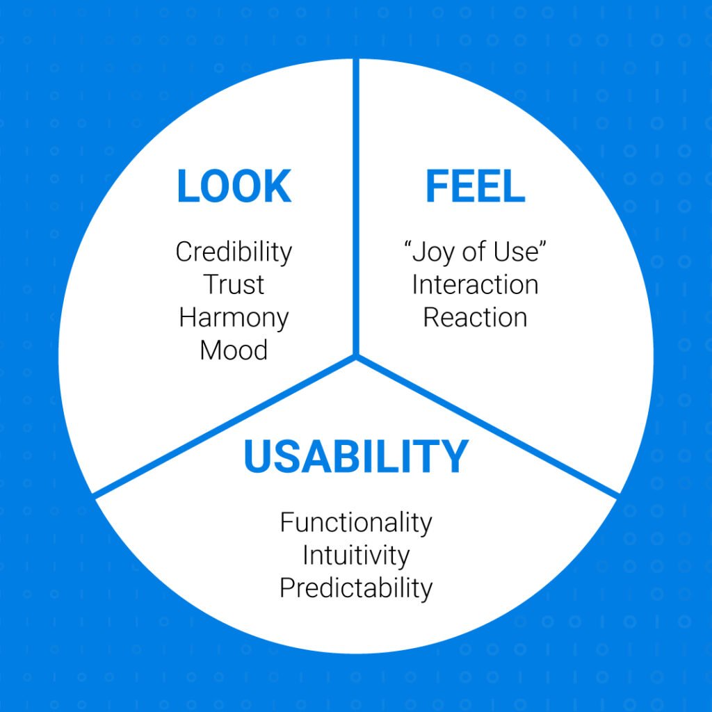 Look, Feel, and Usability Chart