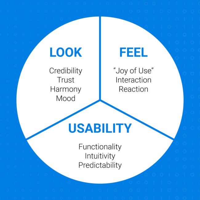 The UX Design Handbook for 2022 – admiral.digital