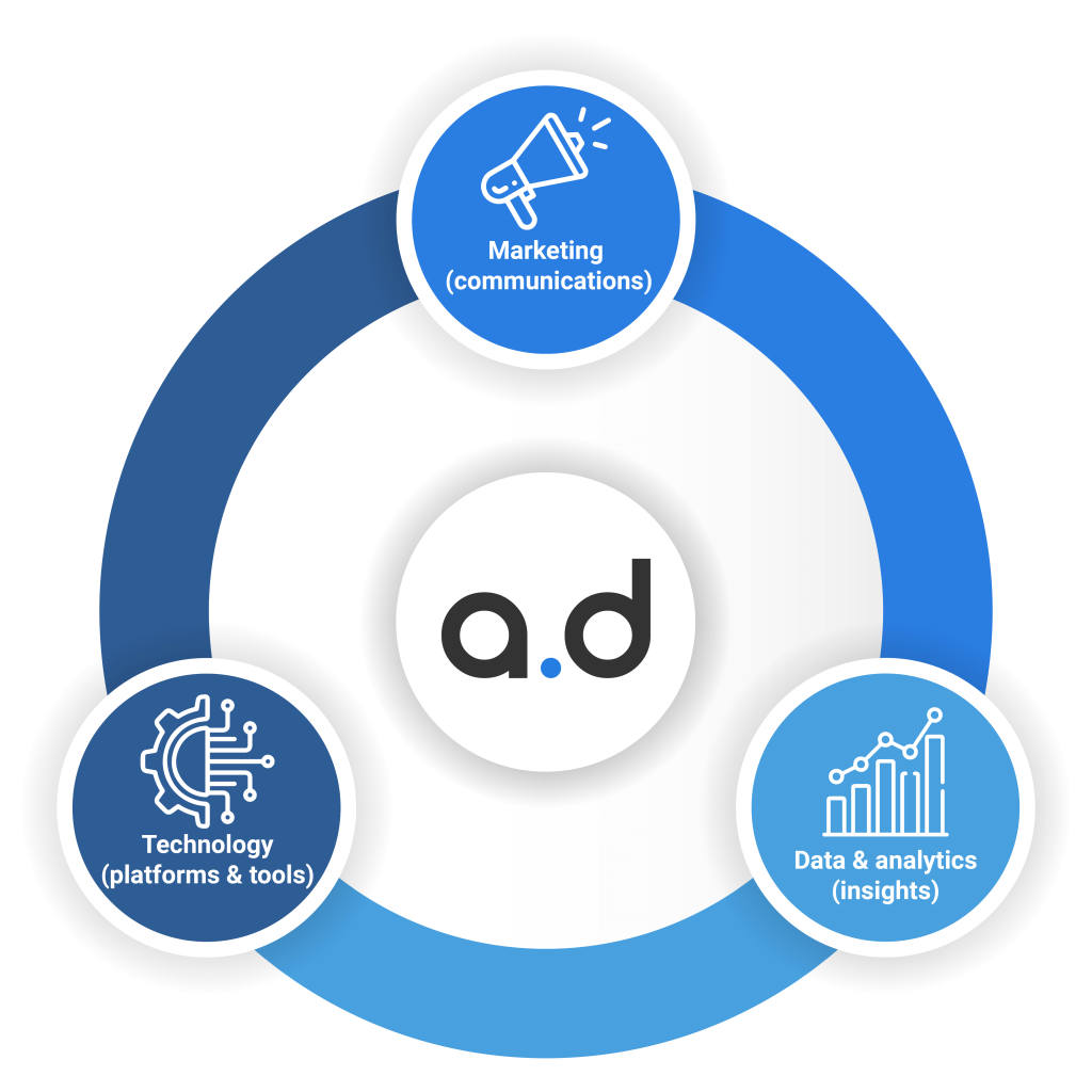 Infographic on an integrated approach for incorporating a lifetime value mindset